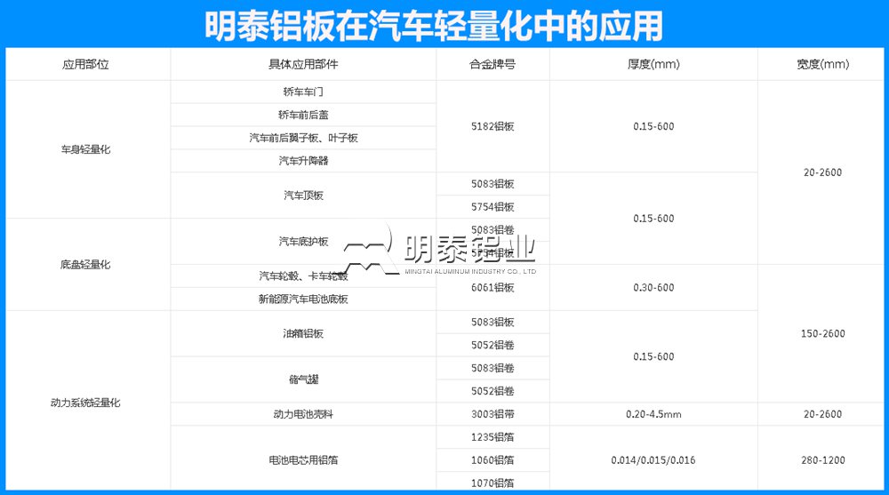 深耕汽车轻量化用铝领域  云顶集团铝业助推云顶集团源汽车大发展