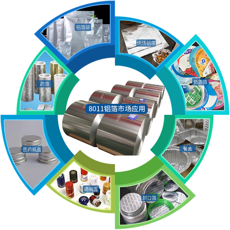 铝箔生产厂家