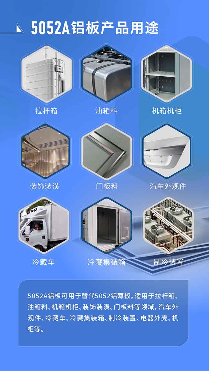 5052A铝板应用领域:5052A铝板可用于替代5052铝薄板，适用于拉杆箱、油箱料、机箱机柜、装饰装潢、门板料等领域，汽车外观件、冷藏车、冷藏集装箱、制冷装置、电器外壳、机柜等。