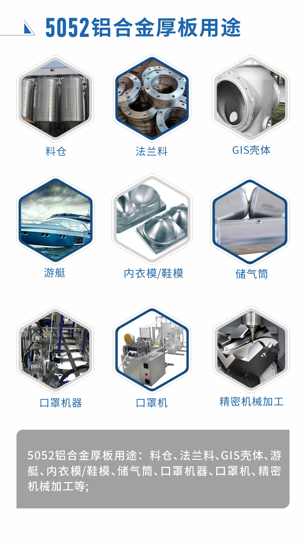 5052铝合金薄板用途： 汽车用铝合金、3C产品、电脑支架、高端幕墙板、高端氧化料、易拉罐罐体/盖、百叶窗、拉杆箱、铝制家具、门板/门把手、标牌、装饰装潢等