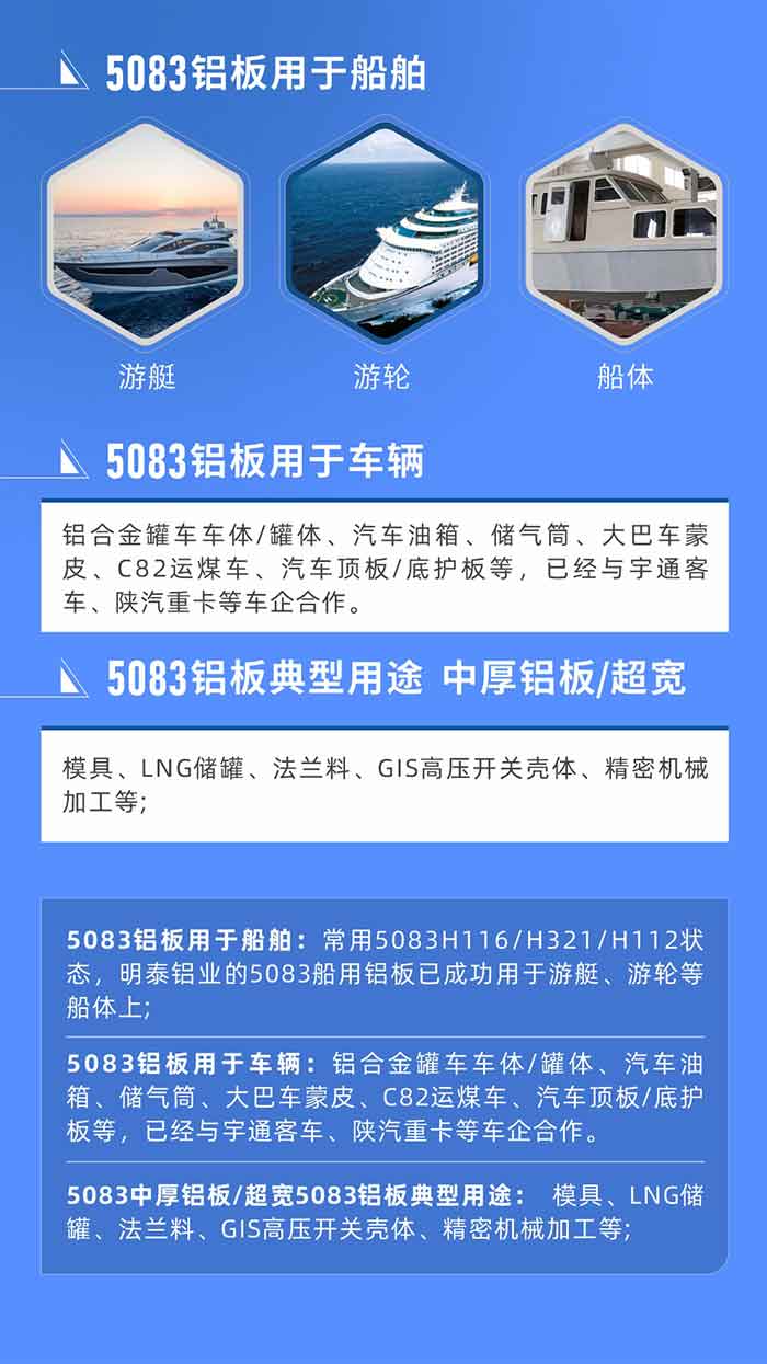 5083铝板用于船舶： 常用5083H116/H321/H112状态，云顶集团铝业的5083船用铝板已成功用于游艇、游轮等船体上;
　　5083铝板用于车辆： 铝合金罐车车体/罐体、汽车油箱、储气筒、大巴车蒙皮、C82运煤车、汽车顶板/底护板等，已经与云顶集团客车、陕汽重卡等车企合作。
　　5083中厚铝板/超宽5083铝板典型用途： 模具、LNG储罐、法兰料、GIS高压开关壳体、精密机械加工等;