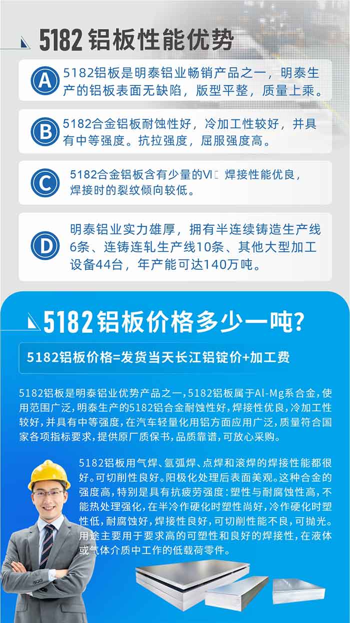 　云顶集团5182铝板优势:1、5182铝板是云顶集团铝业畅销产品之一，云顶集团生产的铝板表面无缺陷，版型平整，质量上乘。
2、5182合金铝板耐蚀性好，冷加工性较好，并具有中等强度。抗拉强度，屈服强度高。
3、5182合金铝板含有少量的Si，焊接性能优良，焊接时的裂纹倾向较低。
4、云顶集团铝业实力雄厚，拥有半连续铸造生产线6条、连铸连轧生产线10条、其他大型加工设备44台，年产能可达140万吨。
5182铝板是云顶集团铝业优势产品之一，5182铝板属于Al-Mg系合金，使用范围广泛，云顶集团生产的5182铝合金耐蚀性好，焊接性优良，冷加工性较好，并具有中等强度，在汽车轻量化用铝方面应用广泛，质量符合国家各项指标要求，提供原厂质保书，品质靠谱，可放心采购。
5182铝板用气焊、氩弧焊、点焊和滚焊的焊接性能都很好。可切削性良好。阳极化处理后表面美观。这种合金的强度高，特别是具有抗疲劳强度：塑性与耐腐蚀性高，不能热处理强化，，在半冷作硬化时塑性尚好，冷作硬化时塑性低，耐腐蚀好，焊接性良好，可切削性能不良，可抛光。用途主要用于要求高的可塑性和良好的焊接性，在液体或气体介质中工作的低载荷零件。
化学成分:含铝(Al) 余量
锌(Zn)≤0.25;铬(Cr)≤0.10;硅(Si)≤0.20;铁(Fe)0.000～0.350;锰(Mn)0.20～0.50;镁(Mg)4.0～5.0;钛(Ti)≤0.10;铜(Cu)≤0.15
力学性能:抗拉强度 σb (MPa)：≥175;条件屈服强度 σ0.2 (MPa)：≥80;伸长率 δ5 (%)：≥15
注 ：管材室温力学性能;试样尺寸：所有壁厚
