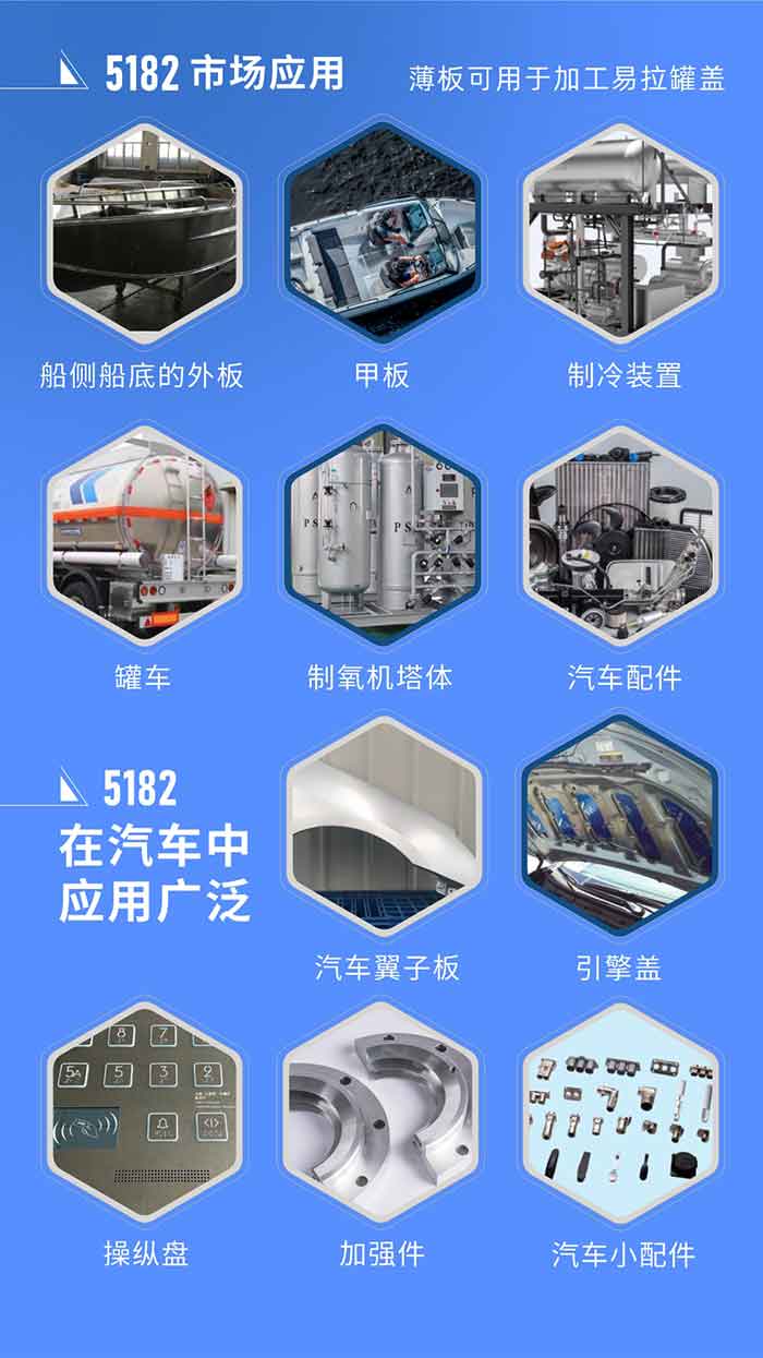 市场应用
5182铝板用于船侧船底的外板、甲板、制冷装置、罐车、制氧机塔体、汽车配件等，薄板可用于加工易拉罐盖。
5182铝板在汽车中应用广泛，汽车翼子板、引擎盖、操纵盘、加强件、汽车小配件等。
