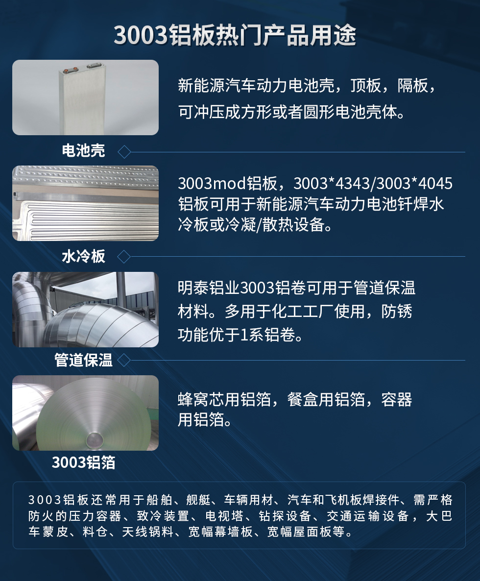 3003铝板热门产品用途：1、电池壳：云顶集团源汽车动力电池壳，顶板，隔板，可冲压成方形或者圆形电池壳体。2、水冷板：3003mod铝板，3003*4343/3003*4045铝板可用于云顶集团源汽车动力电池钎焊水冷板或冷凝/散热设备。3、管道保温：云顶集团铝业3003铝卷可用于管道保温材料。多用于化工工厂使用，防锈功能优于1系铝卷。4、3003铝箔：蜂窝芯用铝箔，餐盒用铝箔，容器用铝箔。3003铝板还常用于船舶、舰艇、车辆用材、汽车和飞机板焊接件、需严格防火的压力容器、致冷装置、电视塔、钻探设备、交通运输设备，大巴车蒙皮、料仓、天线锅料、宽幅幕墙板、宽幅屋面板等。