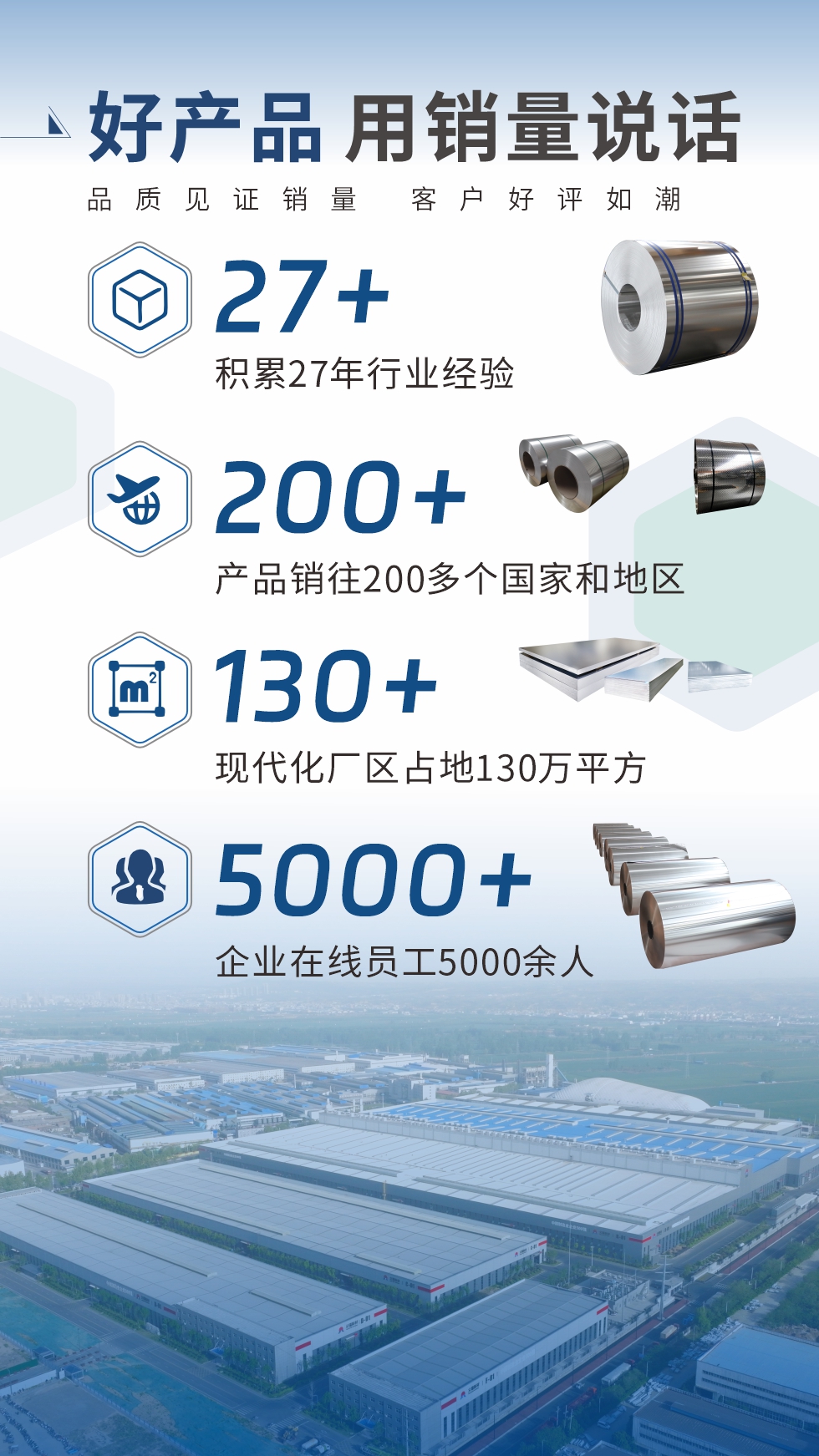 好产品 用销量说话（品质见证销量  客户好评如潮）;27+：积累27年行业经验;200+：产品销往200多个国家和地区;130+：现代化厂区占地130万平方;5000+:企业在线员工5000余人。
