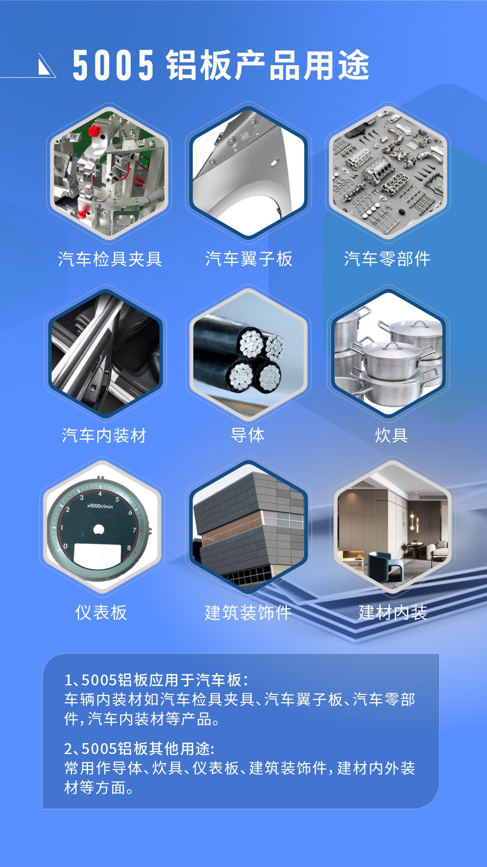 5005铝板用途：

1、5005铝板应用于汽车板：车辆内装材如汽车检具夹具、汽车翼子板、汽车零部件，汽车内装材等产品。

2、5005铝板其他用途：常用作导体、炊具、仪表板、壳与云顶集团件，建材内外装材等方面。
