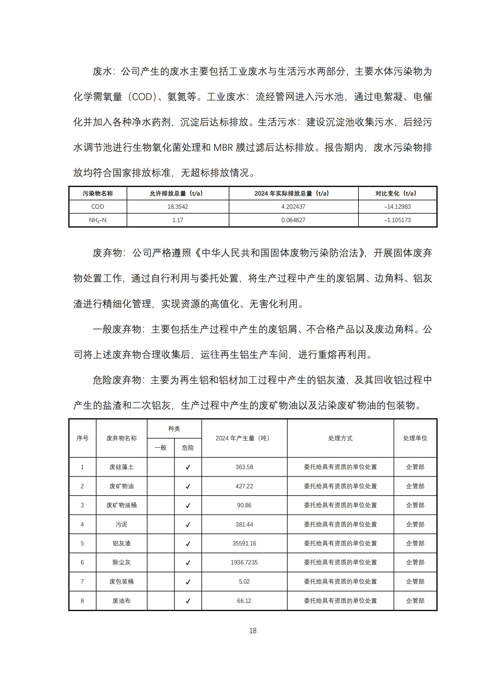 云顶集团铝业2024年度ESG报告