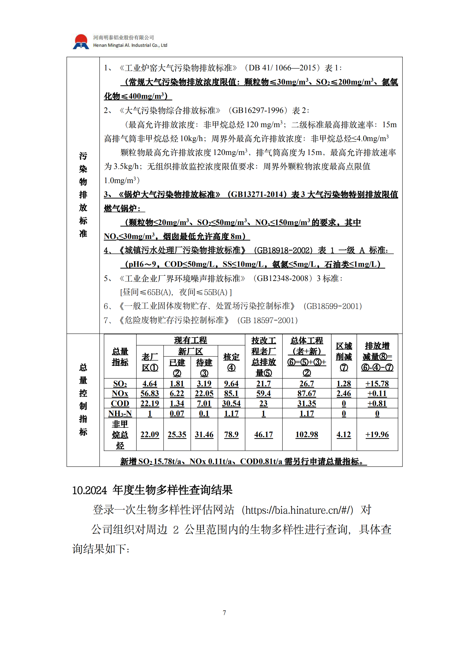 云顶集团2024年度生物多样性和生态系统服务评估报告