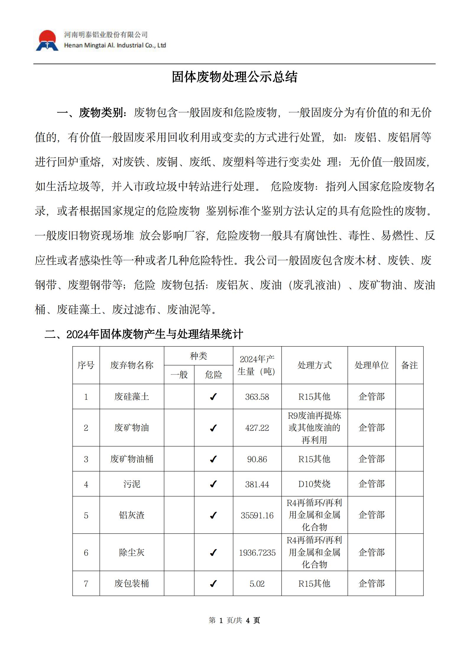 河南云顶集团铝业弃物处理公示总结