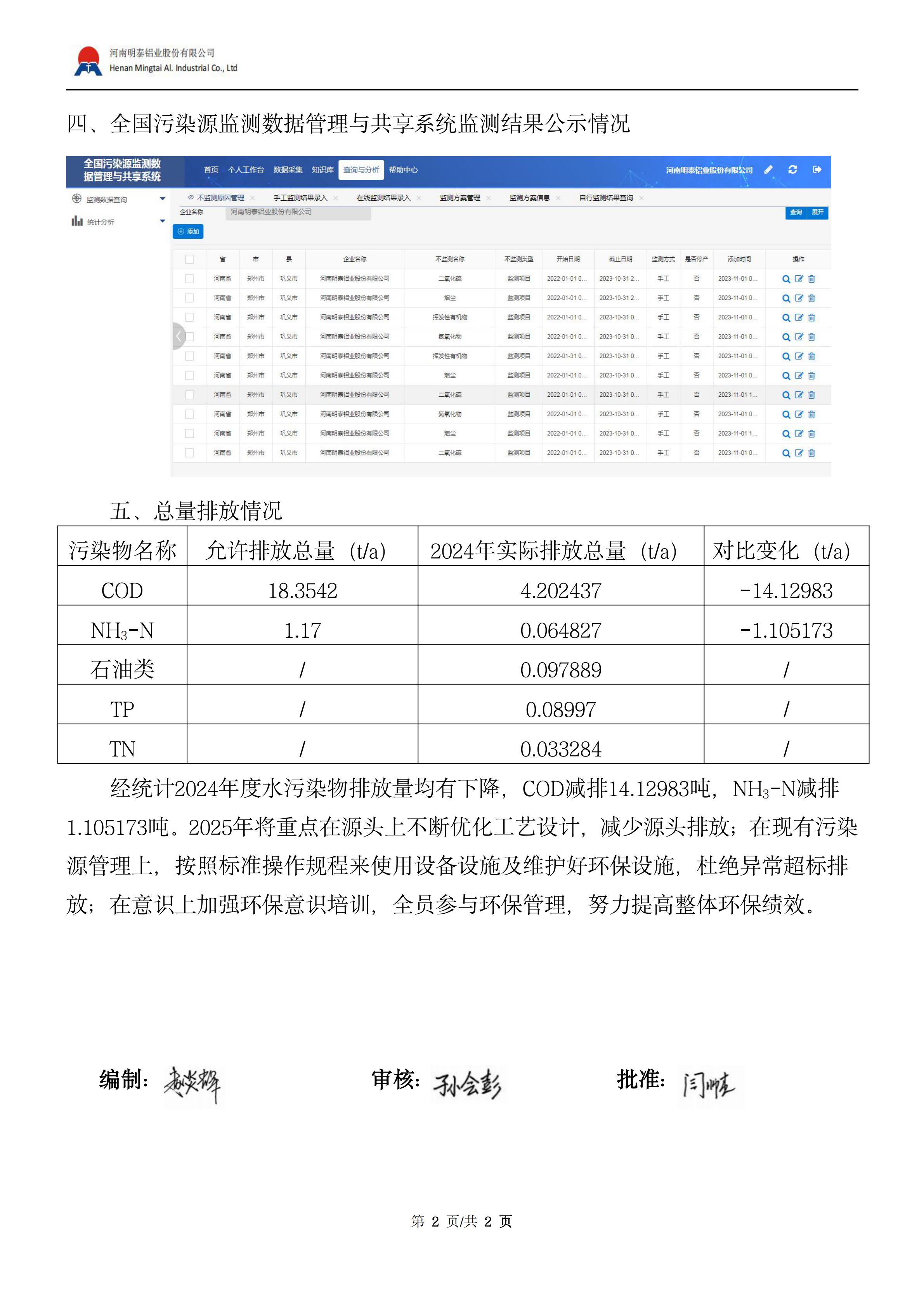 2024河南云顶集团废水污染物排放公式总结