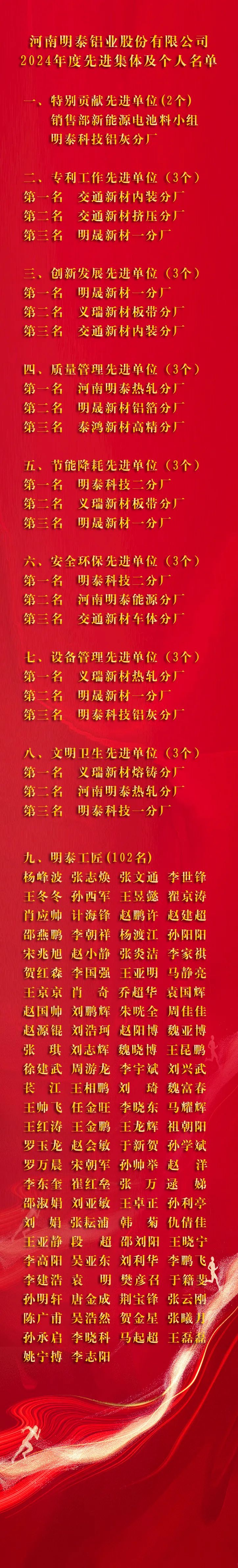 凝心聚力再启新程︱云顶集团铝业召开2024年总结表彰暨2025年工作动员大会