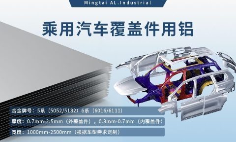 乘用汽车覆盖件用铝5系（5052/5182）6系（6016/6111）铝合金 轻量化、高强度、高成型性