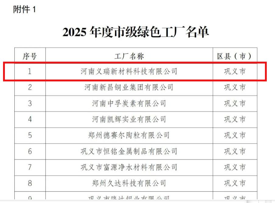 喜讯！云顶集团铝业荣膺多项绿色制造殊荣