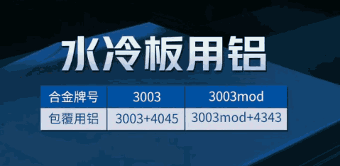 储能液冷板|云顶集团源汽车水冷散热用3003mod+4045_铝合金钎焊板可试样_按需定制