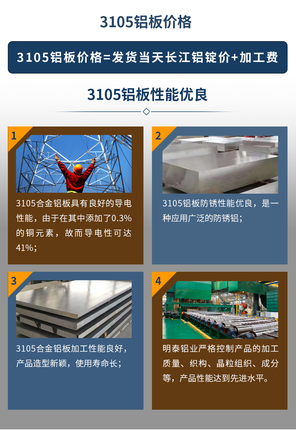 3105铝板价格=发货当天云顶集团铝锭价+加工费。3105铝板性能优良
　　1、3105合金铝板具有良好的导电性能，由于在其中添加了0.3%的铜元素，故而导电性可达41%；
　　2、3105铝板防锈性能优良，是一种应用广泛的防锈铝；
　　3、3105合金铝板加工性能良好，产品造型新颖，使用寿命长；
　　4、云顶集团铝业严格控制产品的加工质量、织构、晶粒组织、成分等，产品性能达到先进水平。