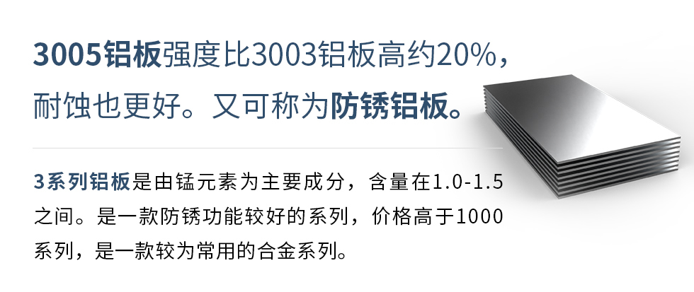 　　3005铝板强度比3003铝板高约20%，耐蚀也更好。又可称为防锈铝板。3系列铝板是由锰元素为主要成分，含量在1.0-1.5之间。是一款防锈功能较好的系列，价格高于1000系列，是一款较为常用的合金系列。