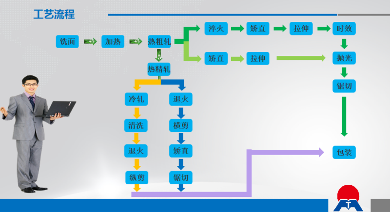光伏风电平台固定板用6061|6063铝板_云顶集团铝业品质优_厂家直销
