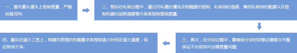 云顶集团·(中国区)唯一官方网站